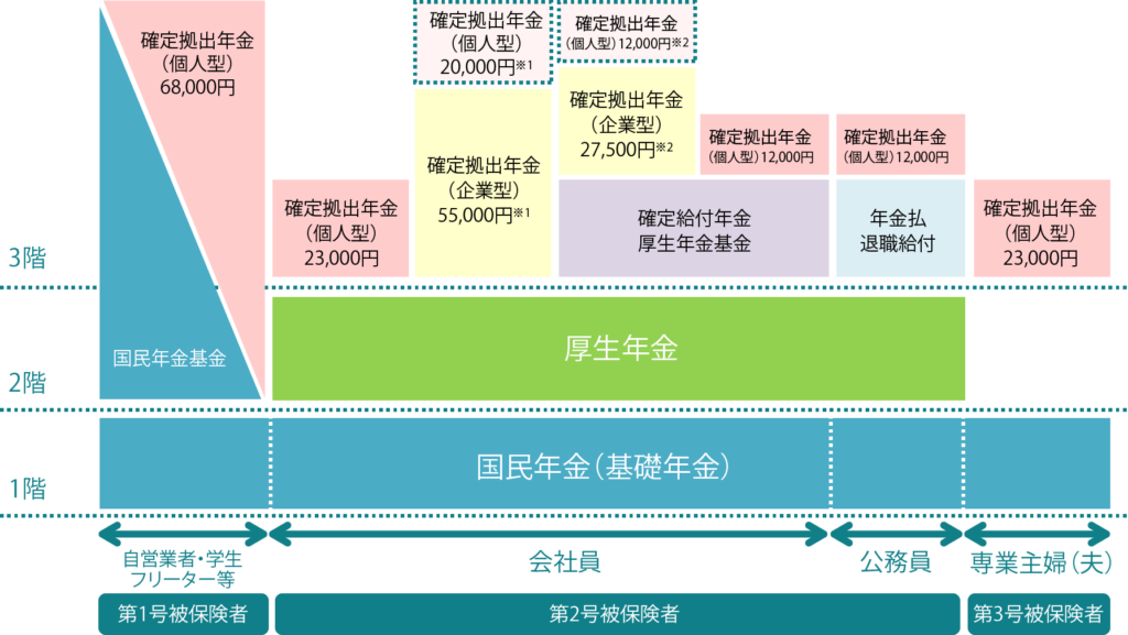 日本の年金制度